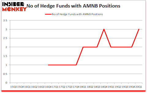 Is AMNB A Good Stock To Buy?