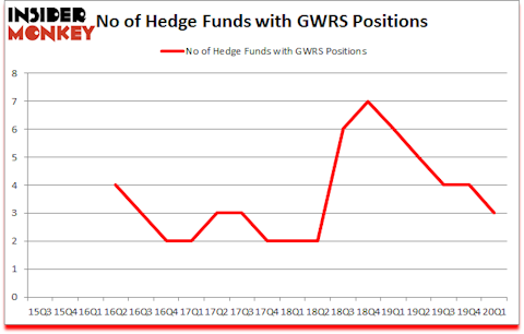 Is GWRS A Good Stock To Buy?