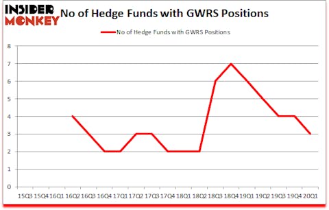 Is GWRS A Good Stock To Buy?