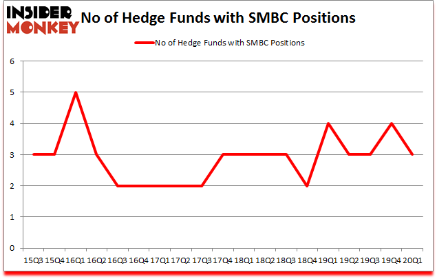 Is SMBC A Good Stock To Buy?