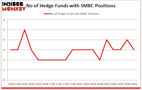 Is SMBC A Good Stock To Buy?