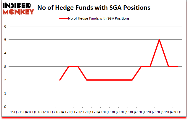 Is SGA A Good Stock To Buy?