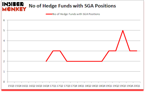 Is SGA A Good Stock To Buy?