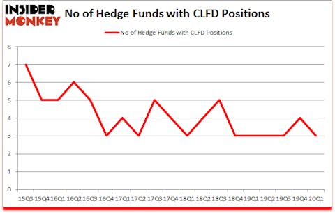 Is CLFD A Good Stock To Buy?