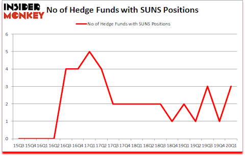 Is SUNS A Good Stock To Buy?