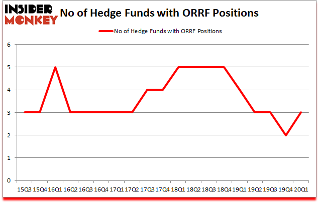 Is ORRF A Good Stock To Buy?