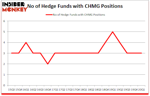 Is CHMG A Good Stock To Buy?