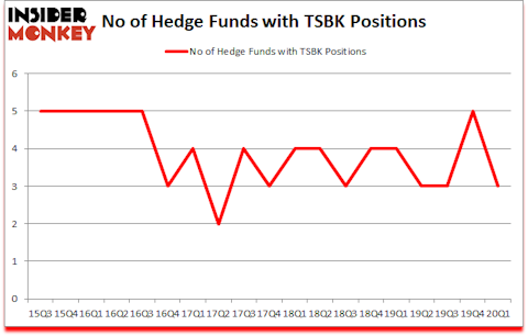 Is TSBK A Good Stock To Buy?
