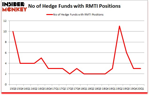 Is RMTI A Good Stock To Buy?