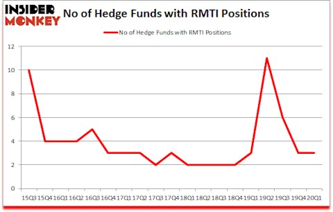Is RMTI A Good Stock To Buy?