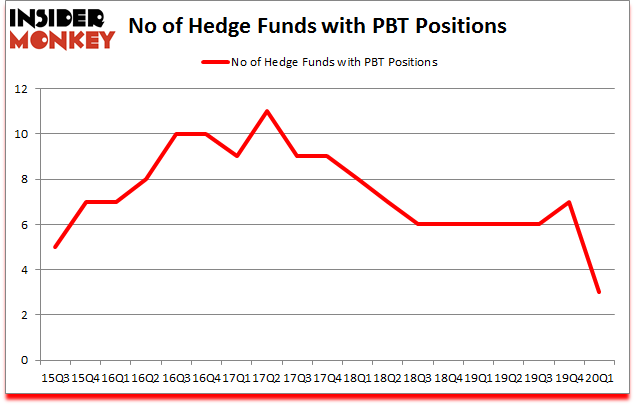 Is PBT A Good Stock To Buy?