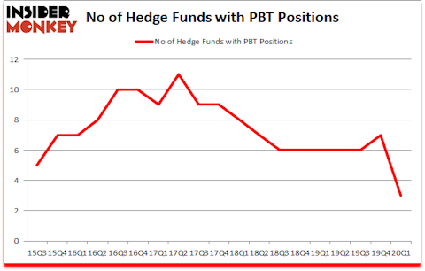 Is PBT A Good Stock To Buy?