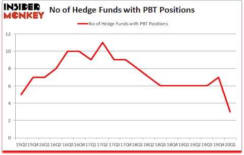 Is PBT A Good Stock To Buy?