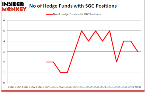 Is SGC A Good Stock To Buy?