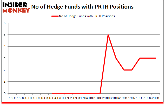 Is PRTH A Good Stock To Buy?