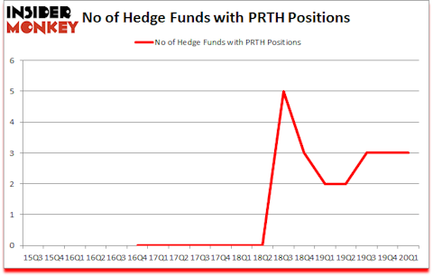 Is PRTH A Good Stock To Buy?