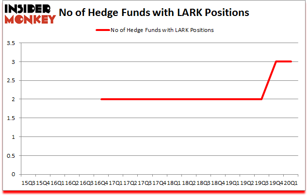 Is LARK A Good Stock To Buy?