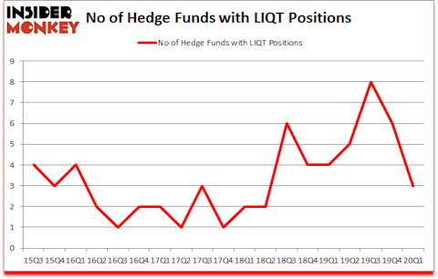 Is LIQT A Good Stock To Buy?