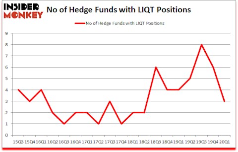 Is LIQT A Good Stock To Buy?