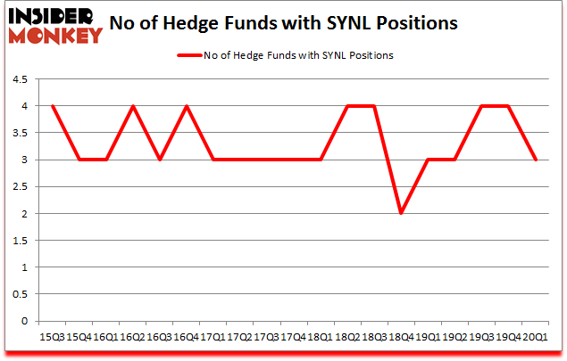 Is SYNL A Good Stock To Buy?