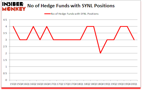 Is SYNL A Good Stock To Buy?