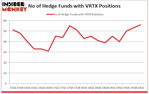 Is VRTX A Good Stock To Buy?