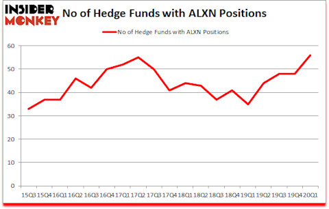 Is ALXN A Good Stock To Buy?