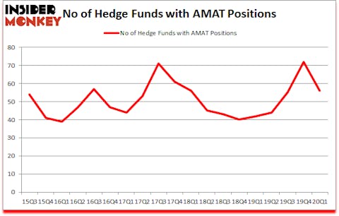 Is AMAT A Good Stock To Buy?
