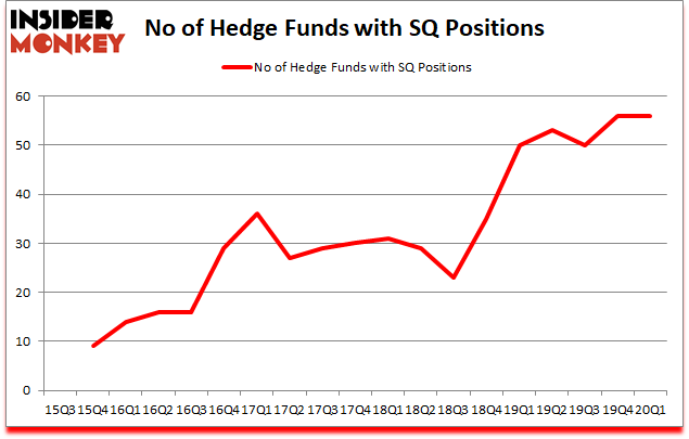 Is SQ A Good Stock To Buy?