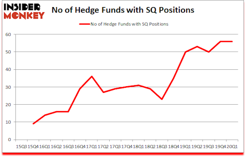 Is SQ A Good Stock To Buy?