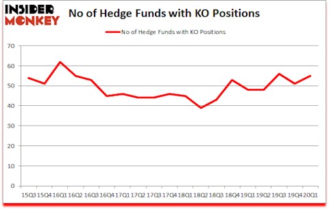 Is KO A Good Stock To Buy?