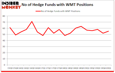 Is WMT A Good Stock To Buy?