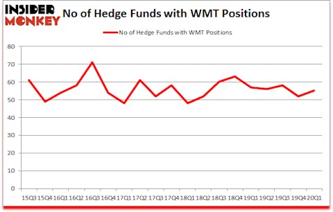 Is WMT A Good Stock To Buy?