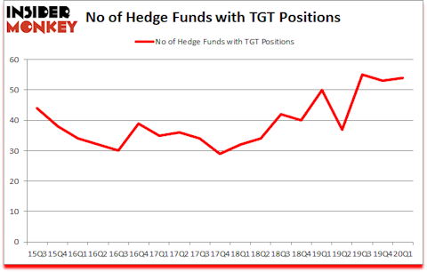 Is TGT A Good Stock To Buy?