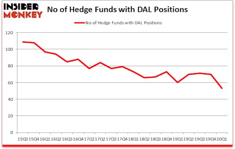 Is DAL A Good Stock To Buy?