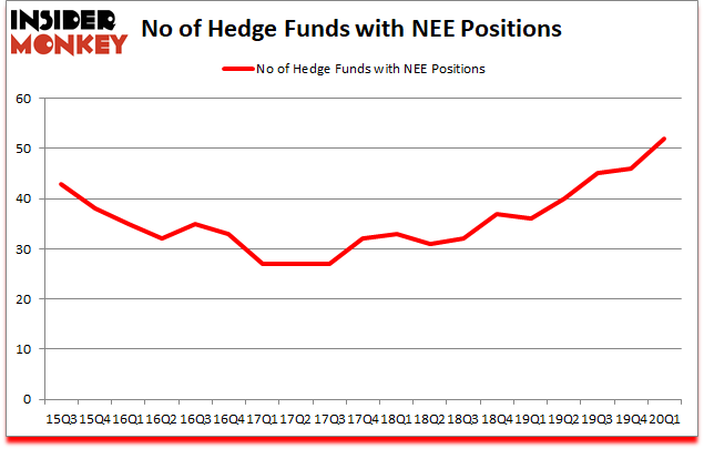 Is NEE A Good Stock To Buy?