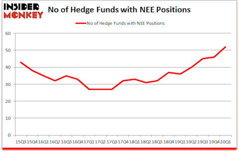 Is NEE A Good Stock To Buy?