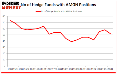 Is AMGN A Good Stock To Buy?