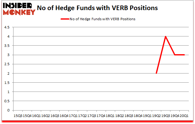 Is VERB A Good Stock To Buy?