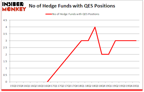 Is QES A Good Stock To Buy?