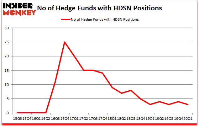 Is HDSN A Good Stock To Buy?