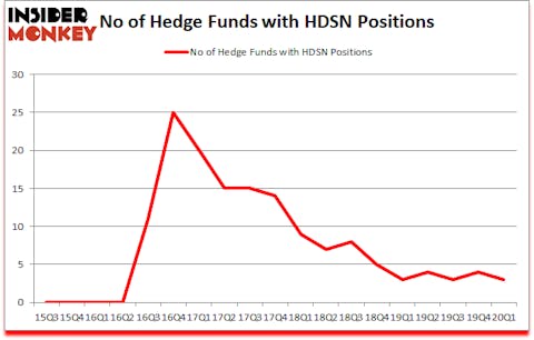 Is HDSN A Good Stock To Buy?