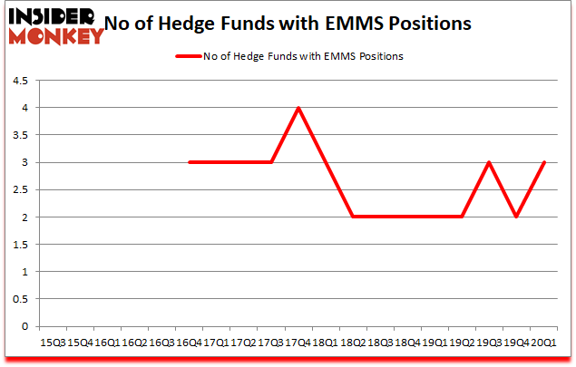 Is EMMS A Good Stock To Buy?