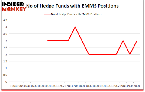 Is EMMS A Good Stock To Buy?