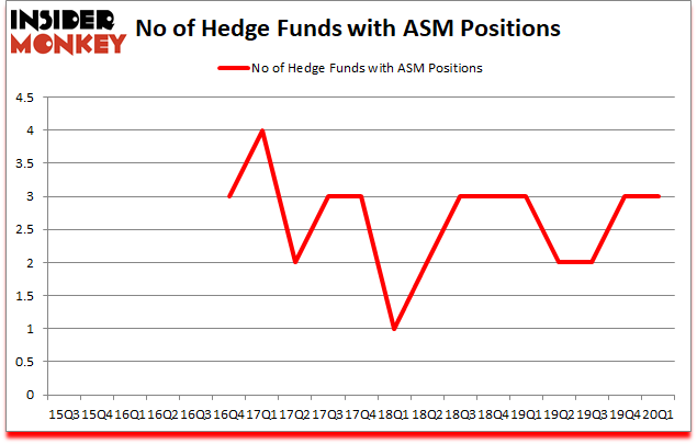 Is ASM A Good Stock To Buy?