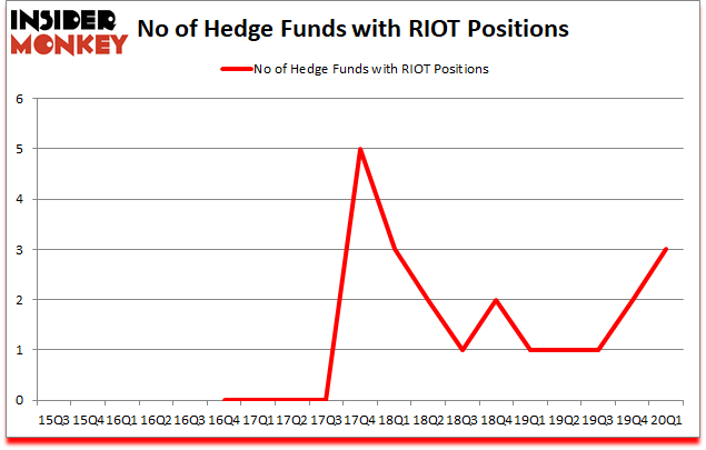 Is RIOT A Good Stock To Buy?