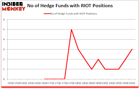 Is RIOT A Good Stock To Buy?