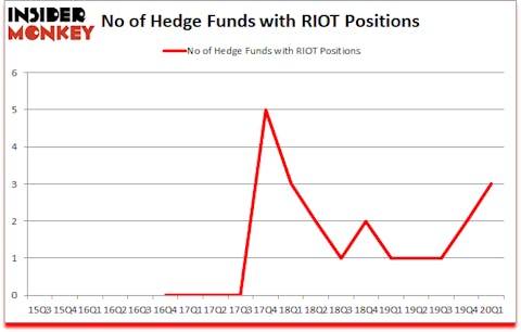 Is RIOT A Good Stock To Buy?