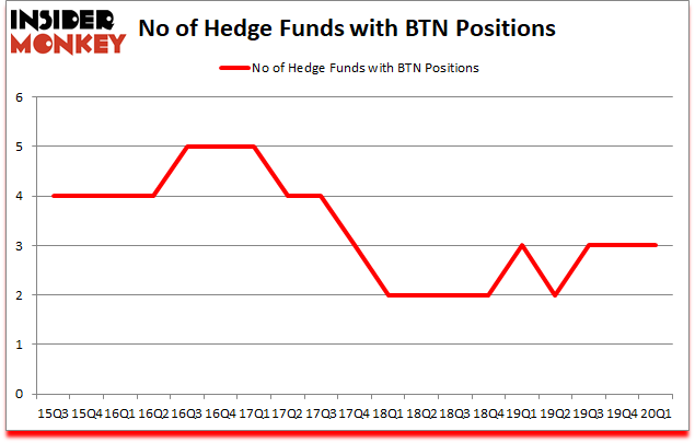 Is BTN A Good Stock To Buy?