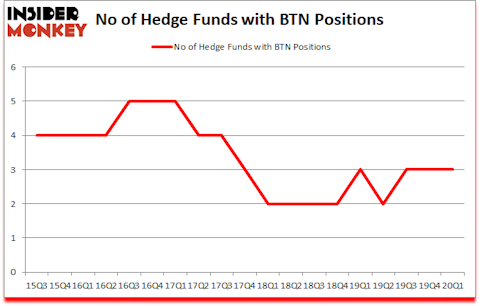 Is BTN A Good Stock To Buy?